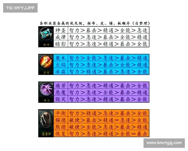 魔兽世界新玩法大揭秘